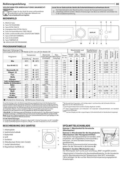 Bauknecht BPW 9A114