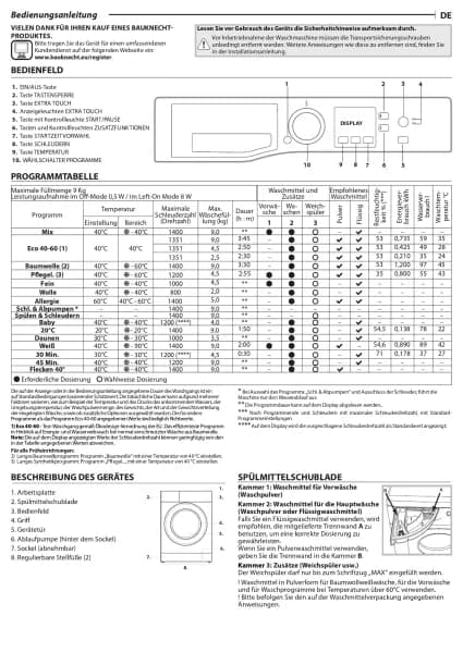 Bauknecht Super Eco 948 A