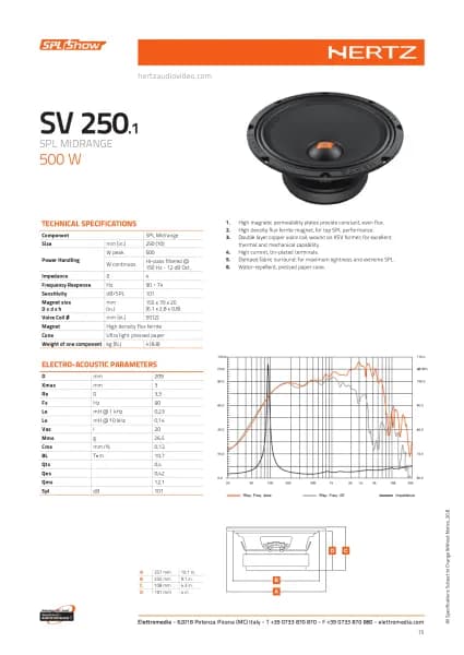 Hertz SPL Show SV 250.1