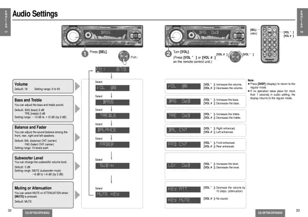 Panasonic CQ-DFX403U