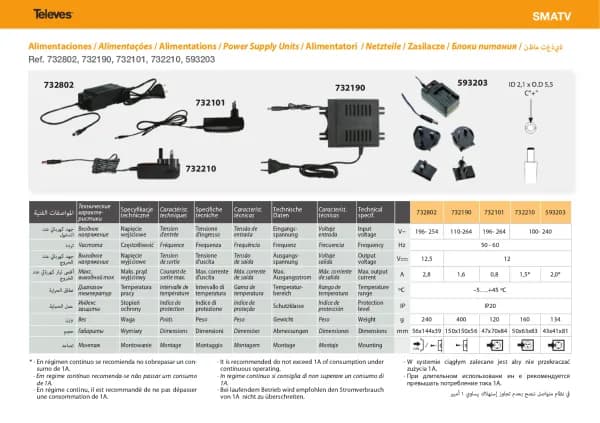 Televés NevoSwitch 732802